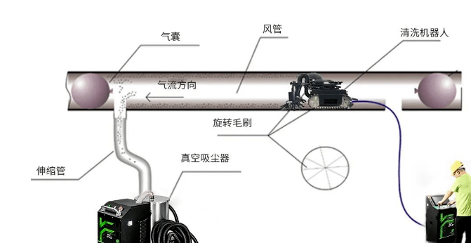 中央空調新風系統 中央空調新風系統